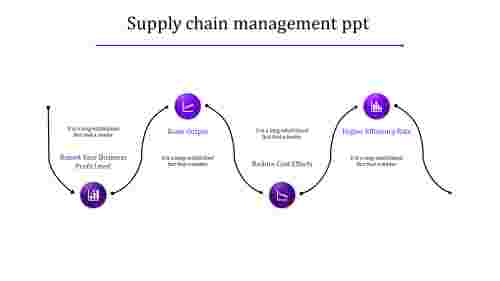 supply chain management ppt-supply chain management ppt-4-purple